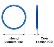 rubber products